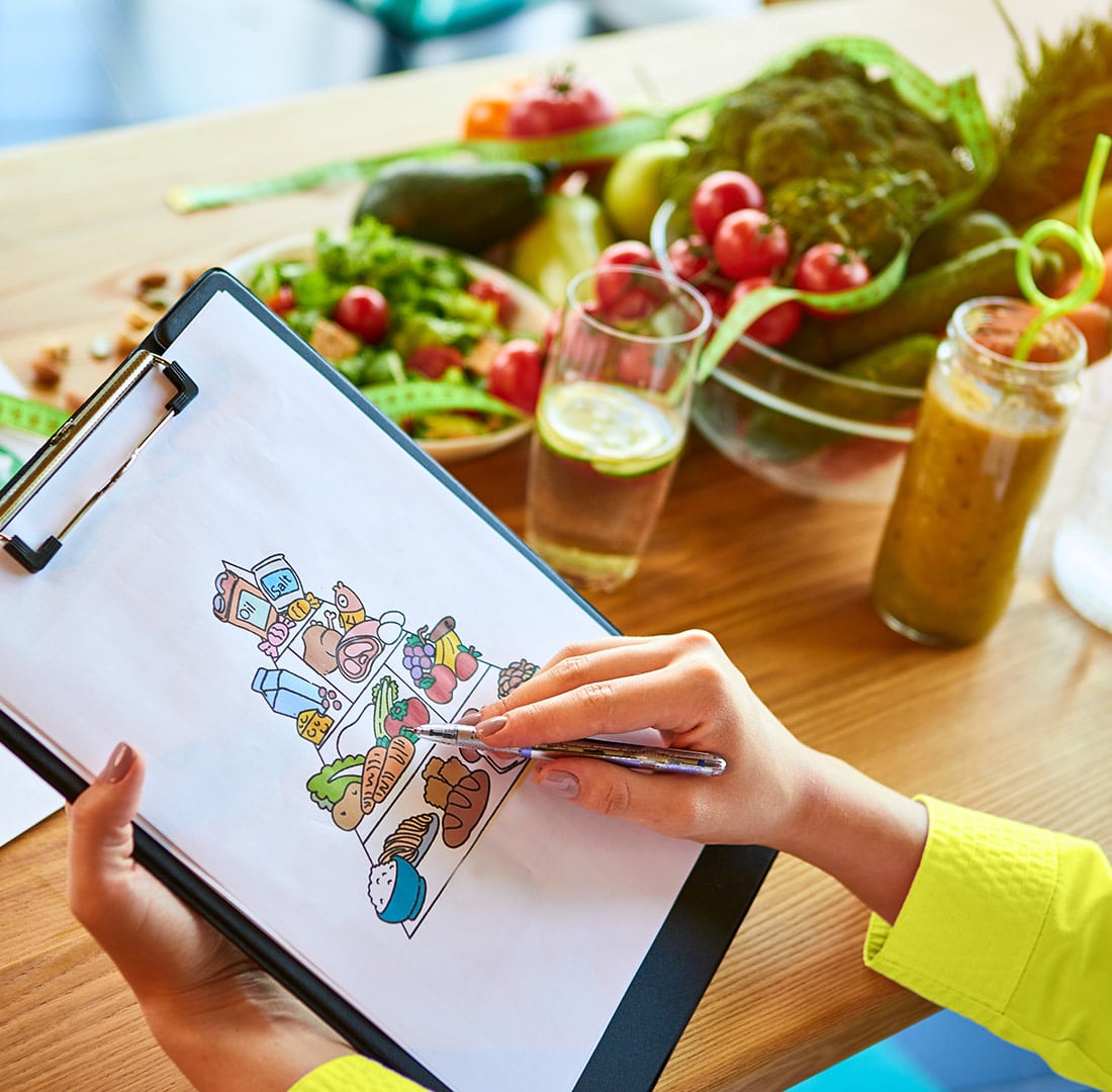 IBS Diet Food pyramid