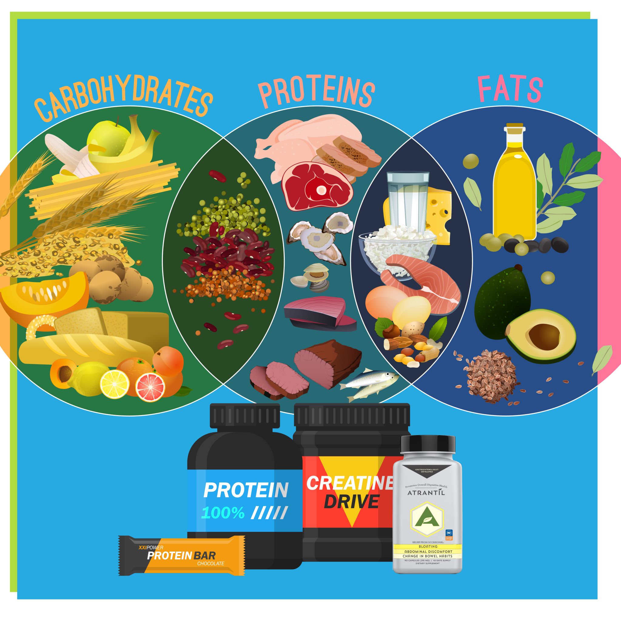 Are Polyphenols the Untapped Potential to Proper Sport Nutrition?
