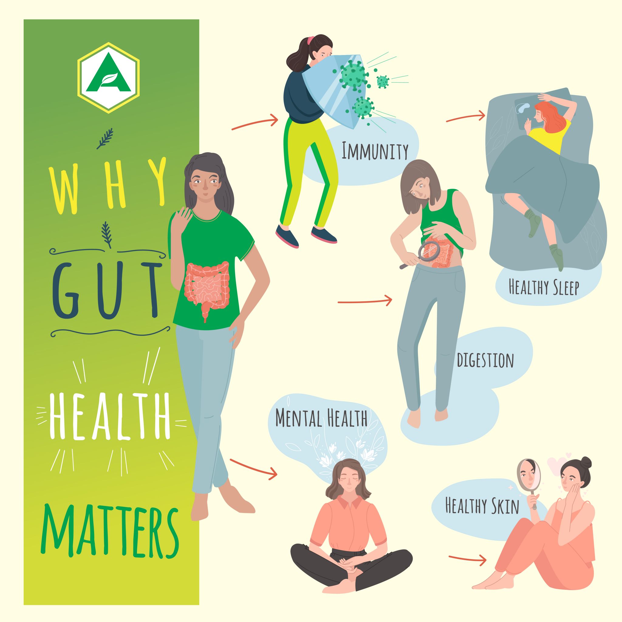 COVID-19 and Gut Issues