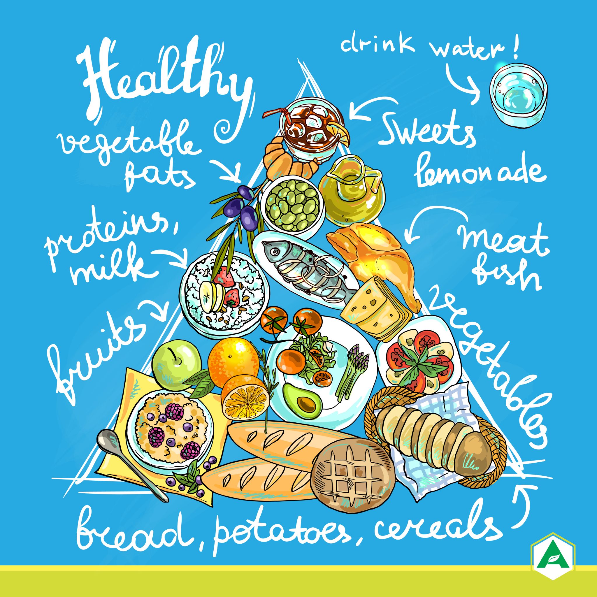 Food Pyramid
