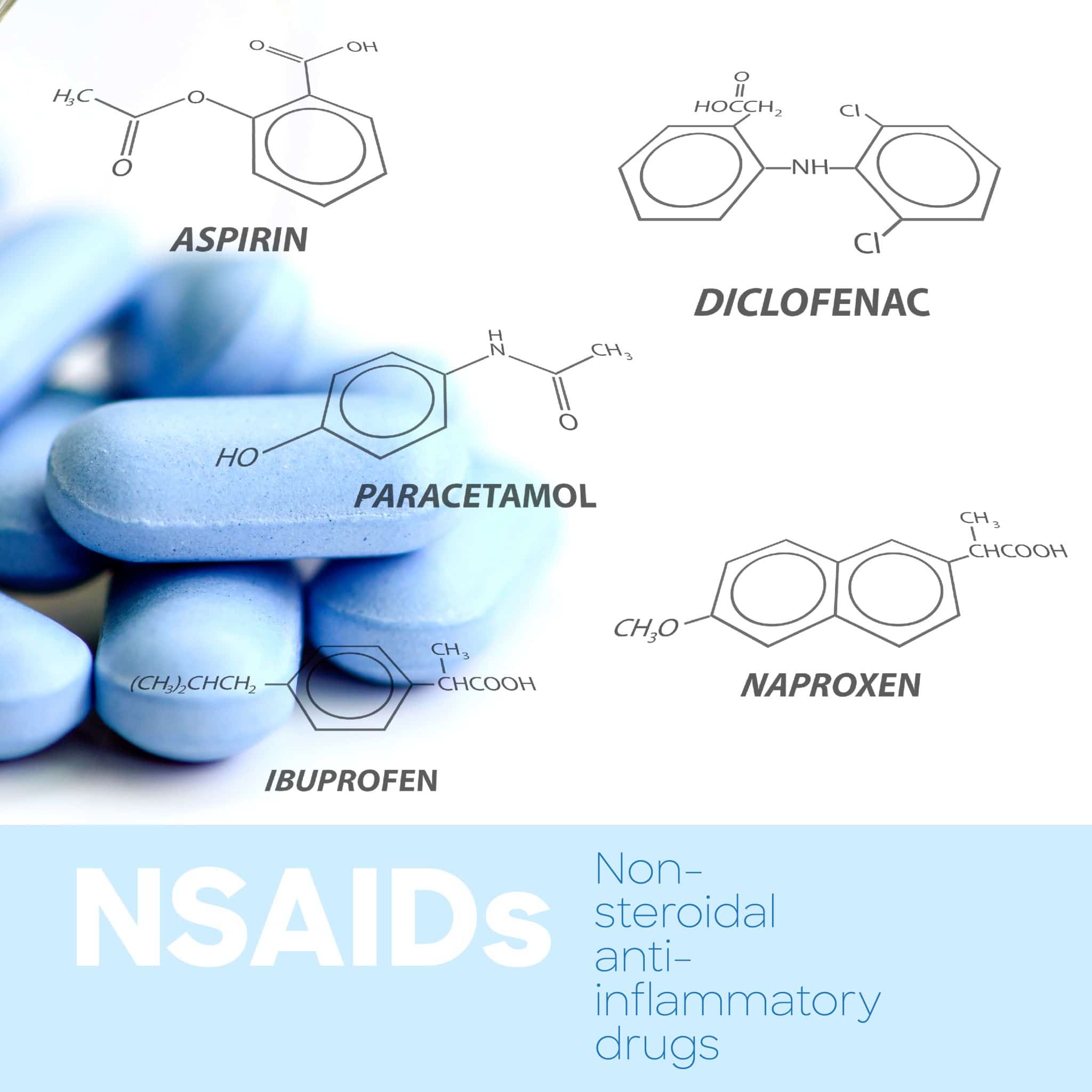 Image of NSAIDs
